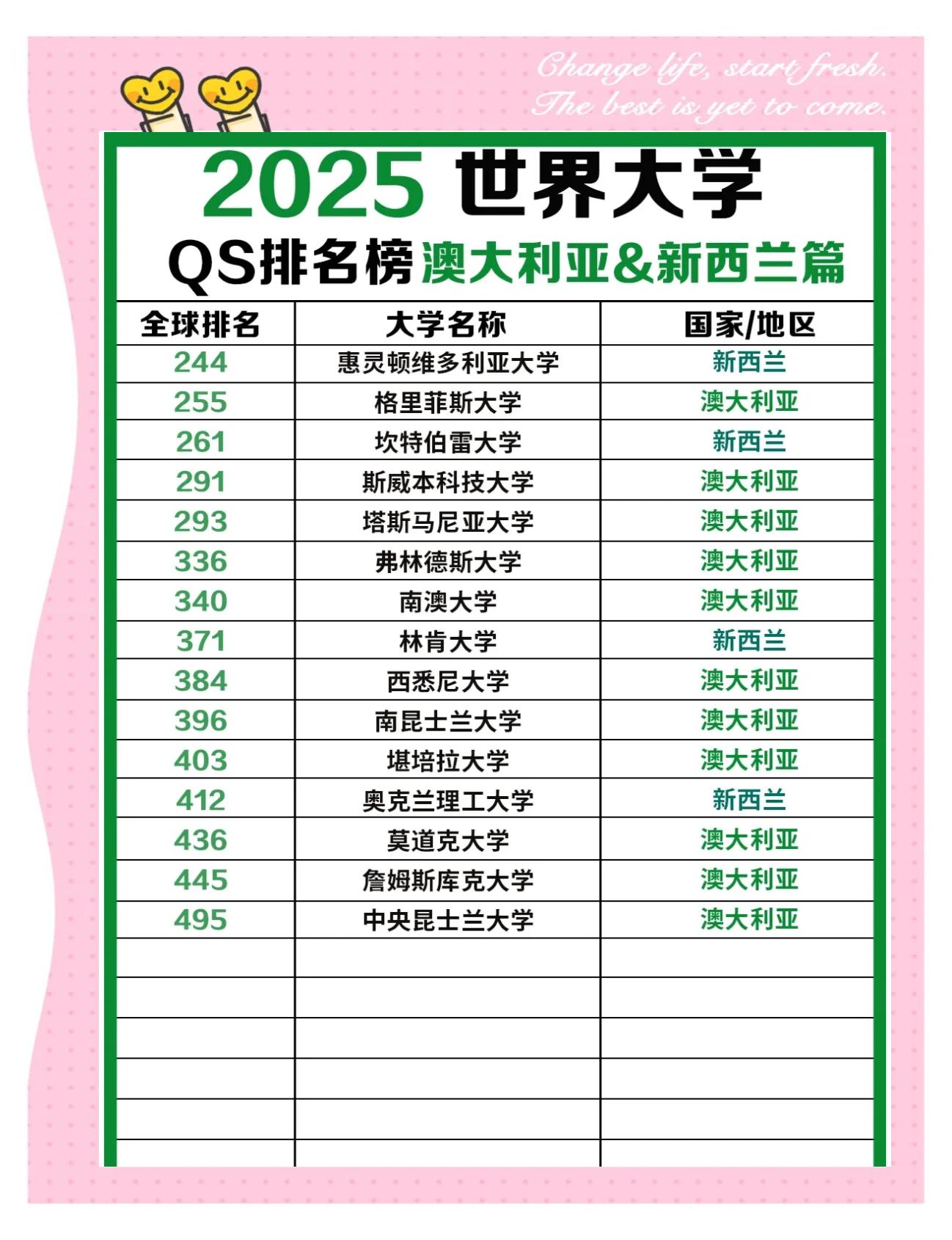 关于澳大利亚代表团榜首，夺回第一名，稳步上升的信息