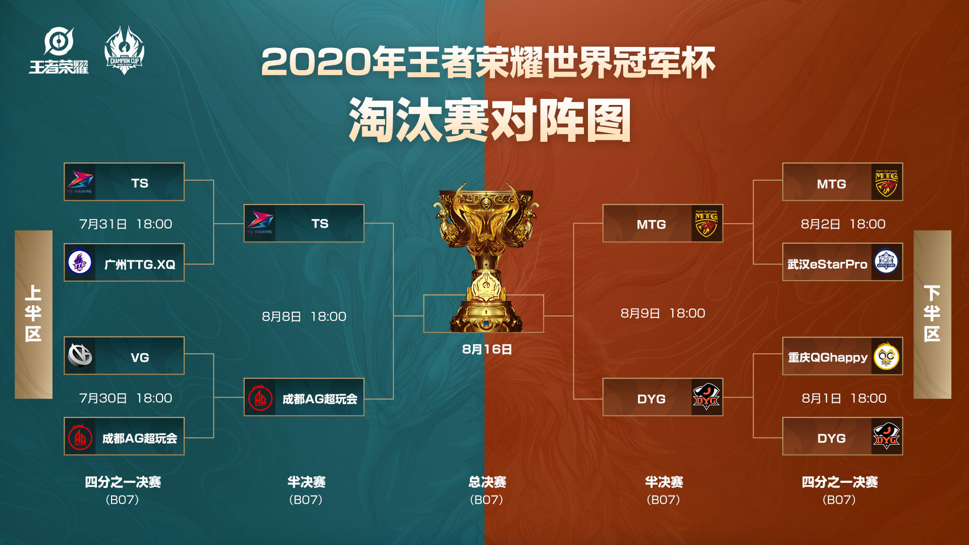 RNG翻盘HKA,Xiaohu极限生还后反打鏖战多局四强赛,技惊四座 RNG翻盘HKA,Xiaohu极限生还后反打鏖战多局四强赛,技惊四座